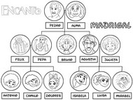 Coloring page Family tree