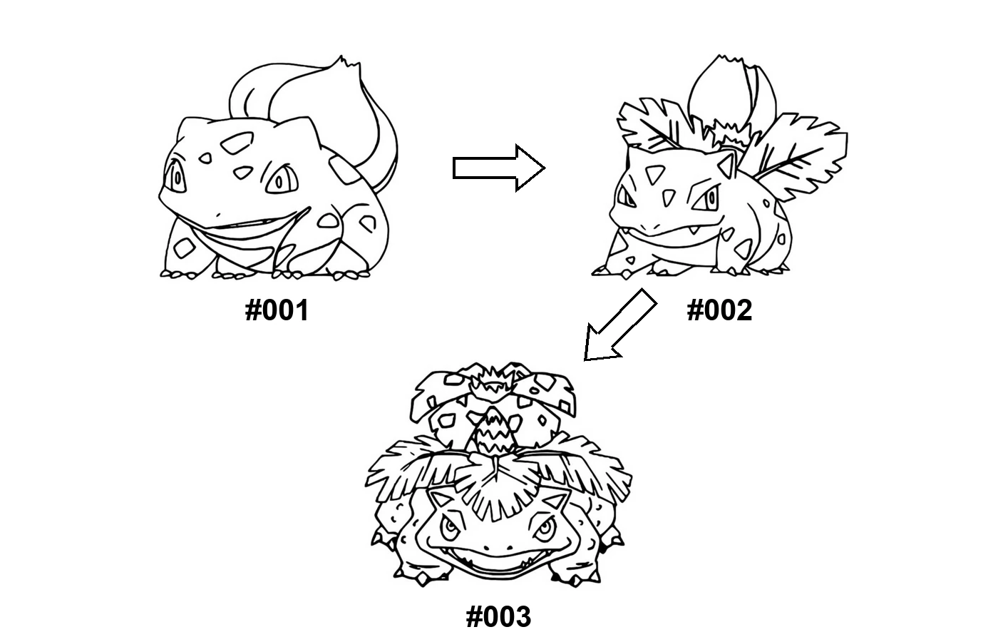 Disegno da colorare dell’evoluzione di Bulbasaur - Ivysaur - Venusaur