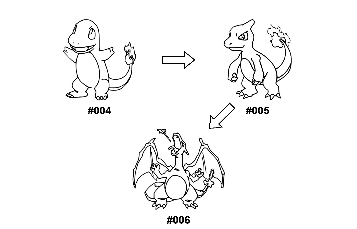 Disegno da colorare dell’evoluzione di Charmander - Charmeleon - Charizard