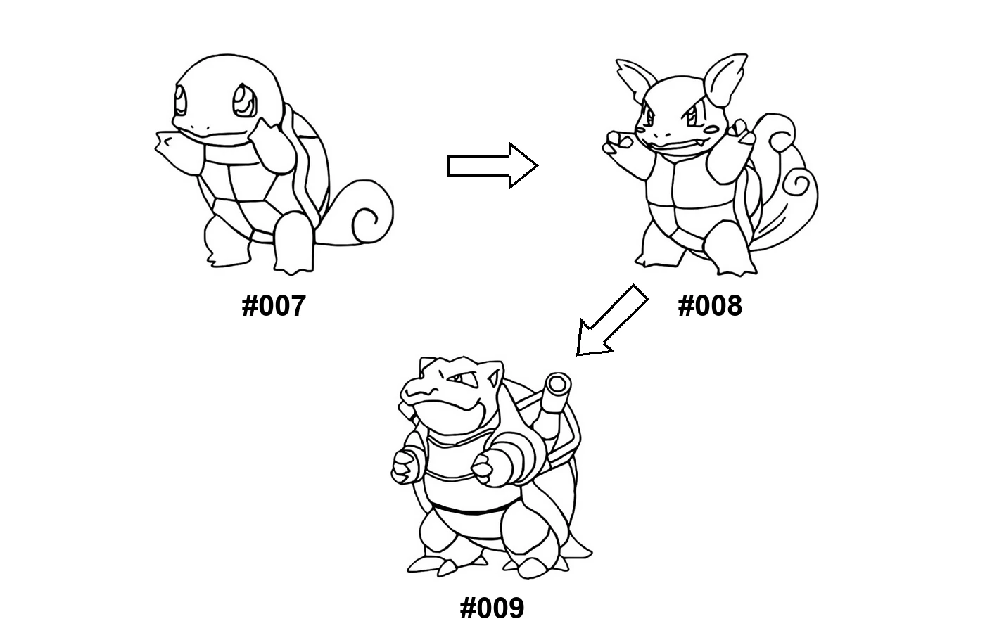 Desenho da evolução de Blastoise para colorir