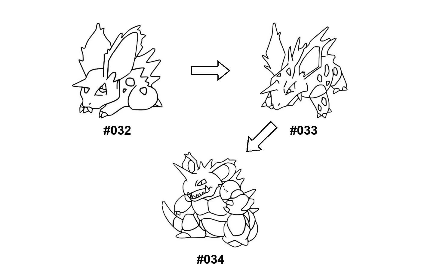 Pokémon evolution coloring page Nidoran(m)