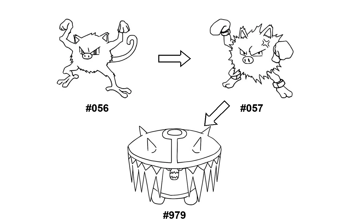 Pokémon evolution coloring page Mankey