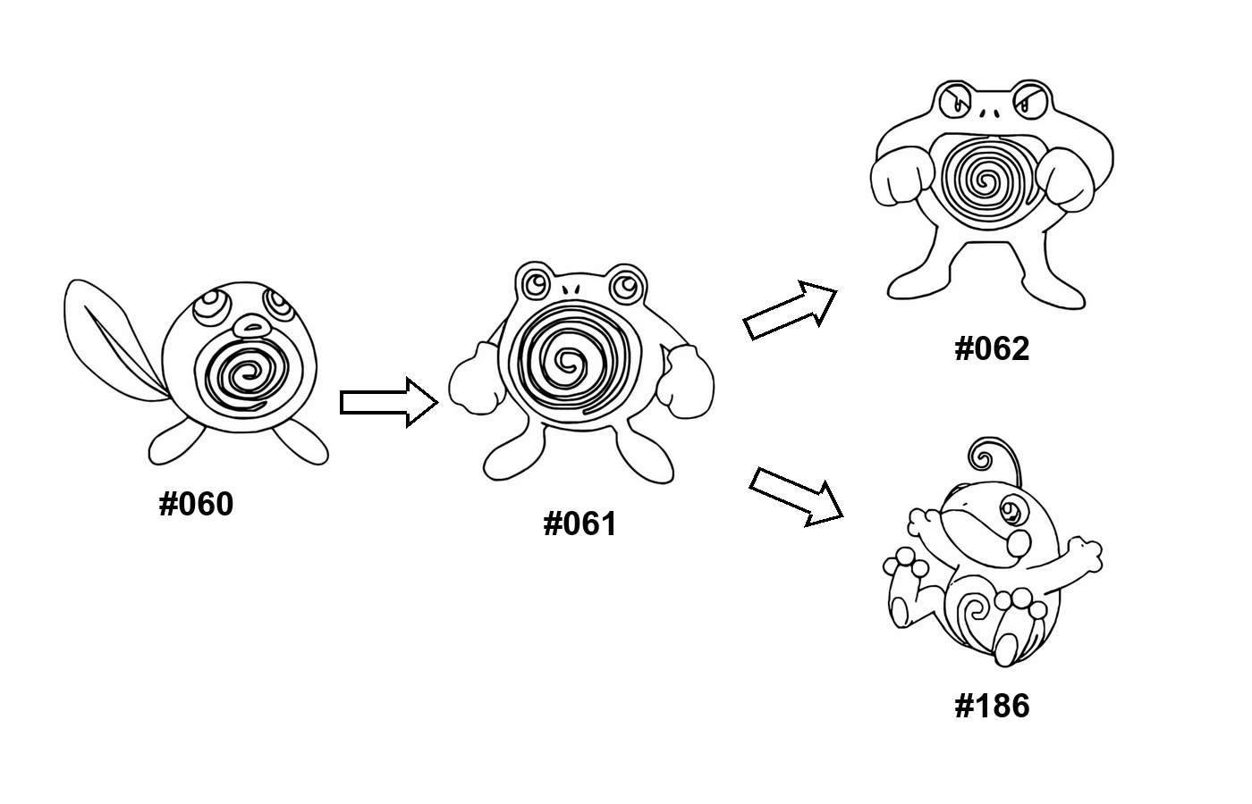 Pokémon evolution coloring page: Poliwag, Poliwhirl, Poliwrath, Politoed
