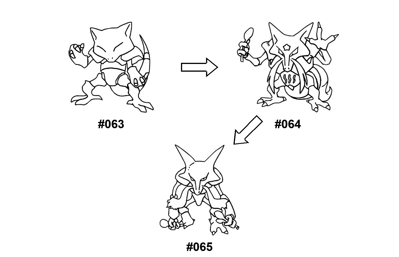Pokémon evolution coloring page Abra