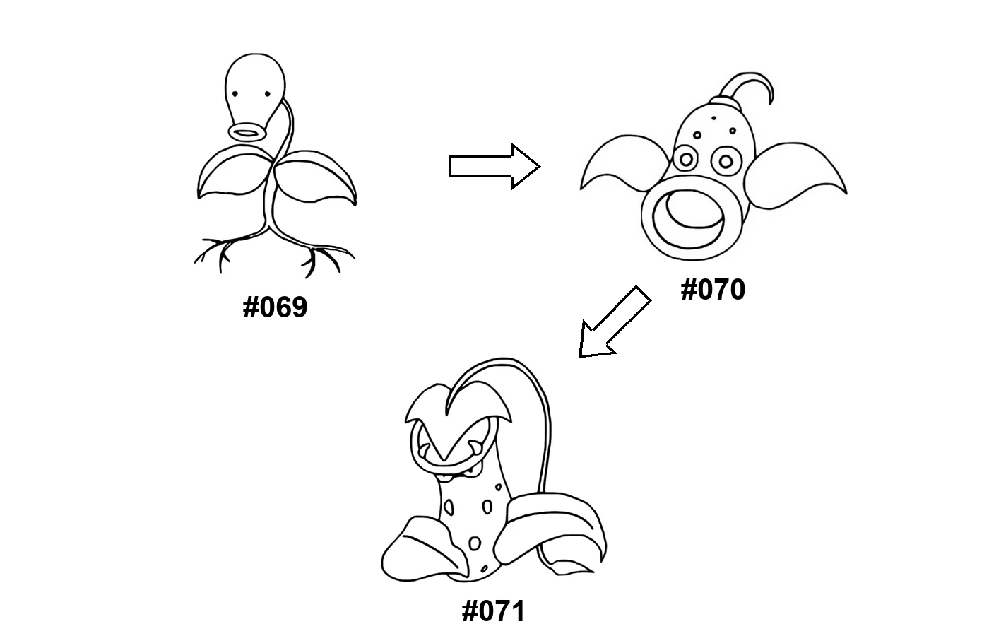 Pokémon evolution coloring page Bellsprout