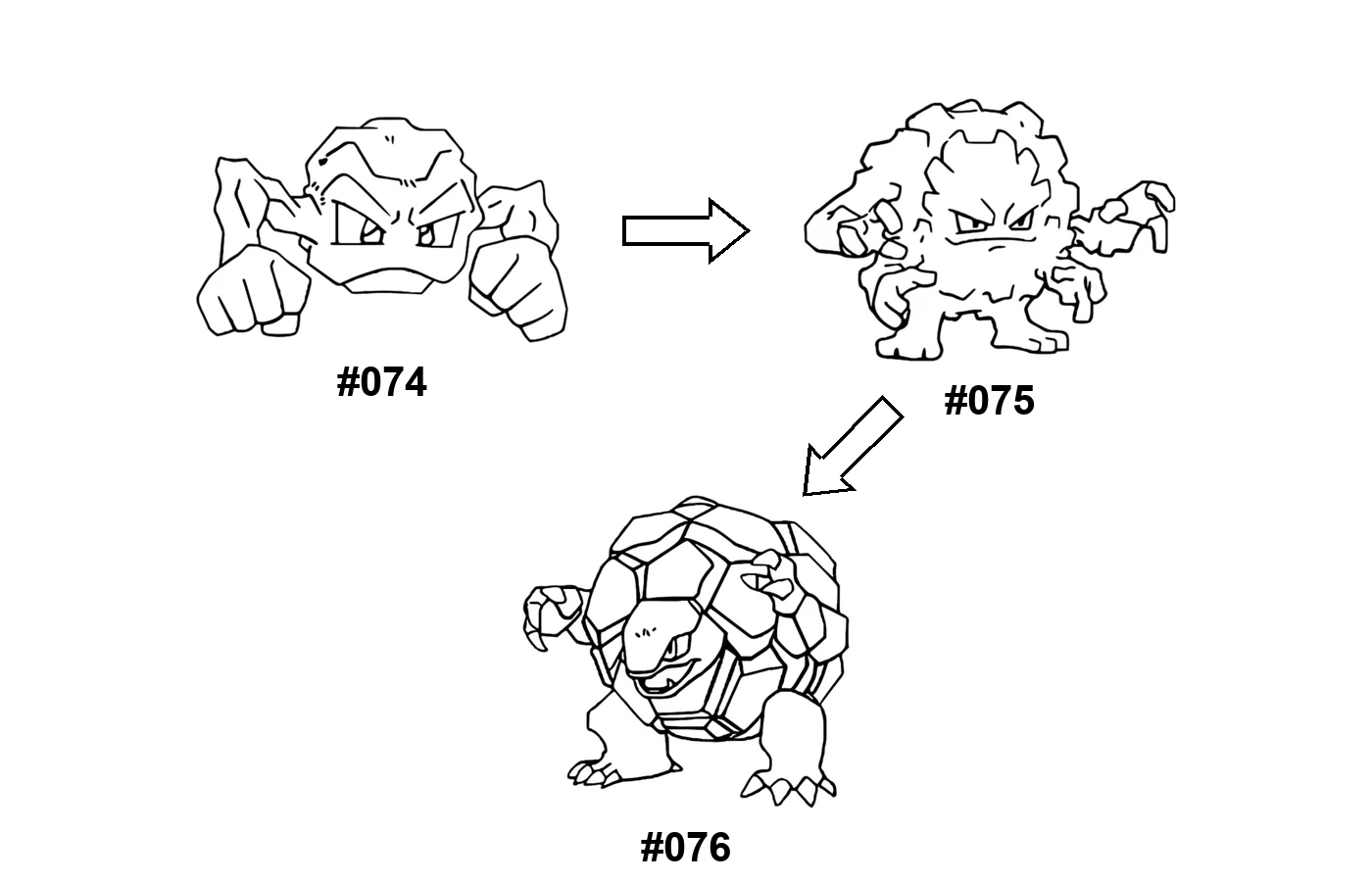 Pokémon evolution coloring page Geodude