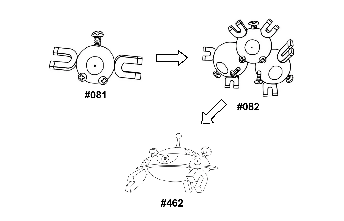 Pokémon evolution coloring page: Magnemite, Magneton, Magnezone