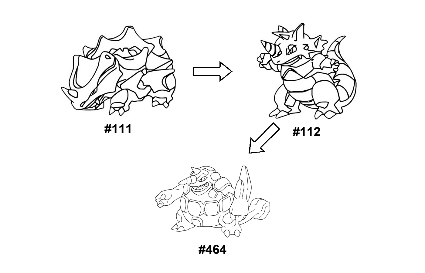 Pokémon evolution coloring page Rhyhorn