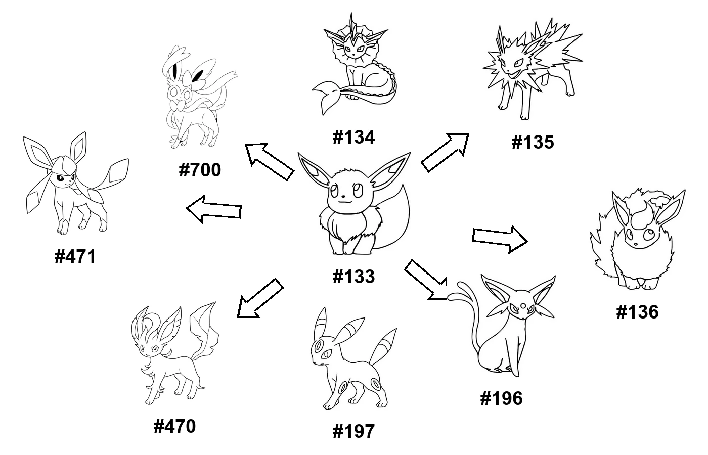 Disegno da colorare dell’evoluzione di Eevee - Vaporeon - Jolteon - Flareon - Espeon - Umbreon - Leafeon - Glaceon - Sylveon