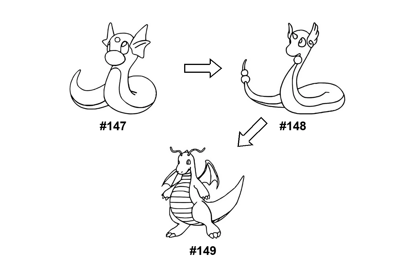 Disegno da colorare dell’evoluzione di Dratini - Dragonair - Dragonite