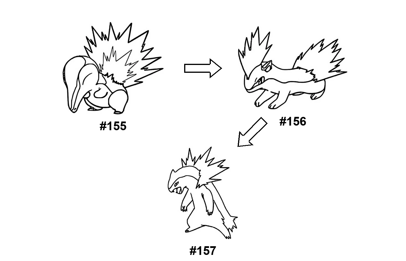 Pokémon evolution coloring page: Cyndaquil, Quilava, Typhlosion