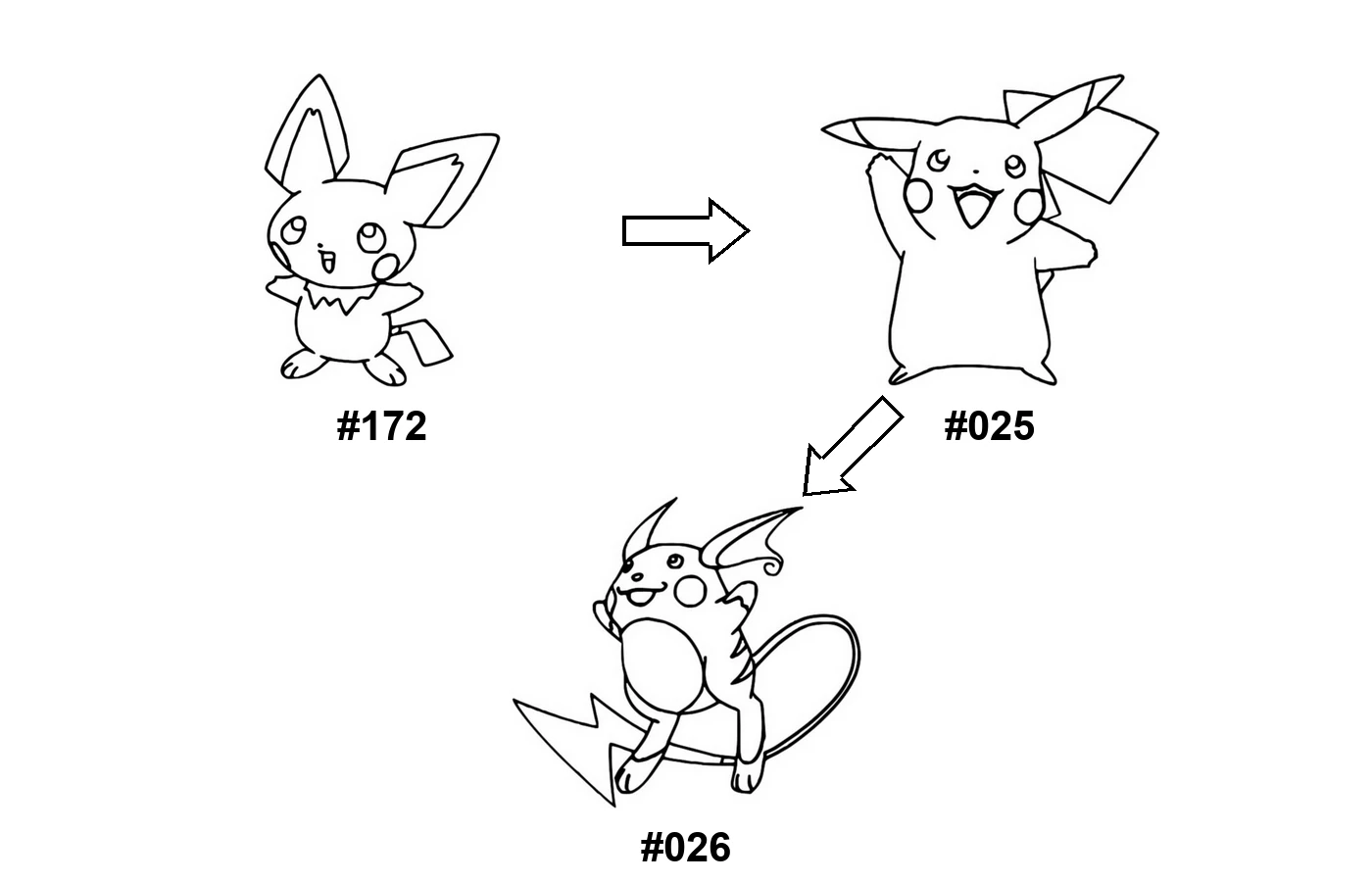 Disegno da colorare dell’evoluzione di Pikachu - Raichu - Pichu
