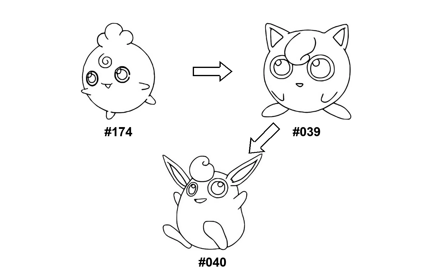 Pokémon evolution coloring page Igglybuff