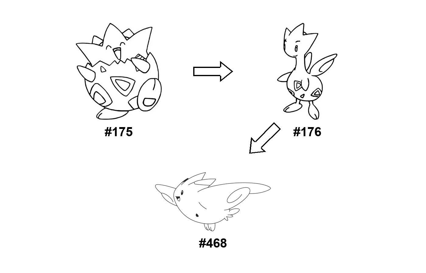 Pokémon evolution coloring page Togepi
