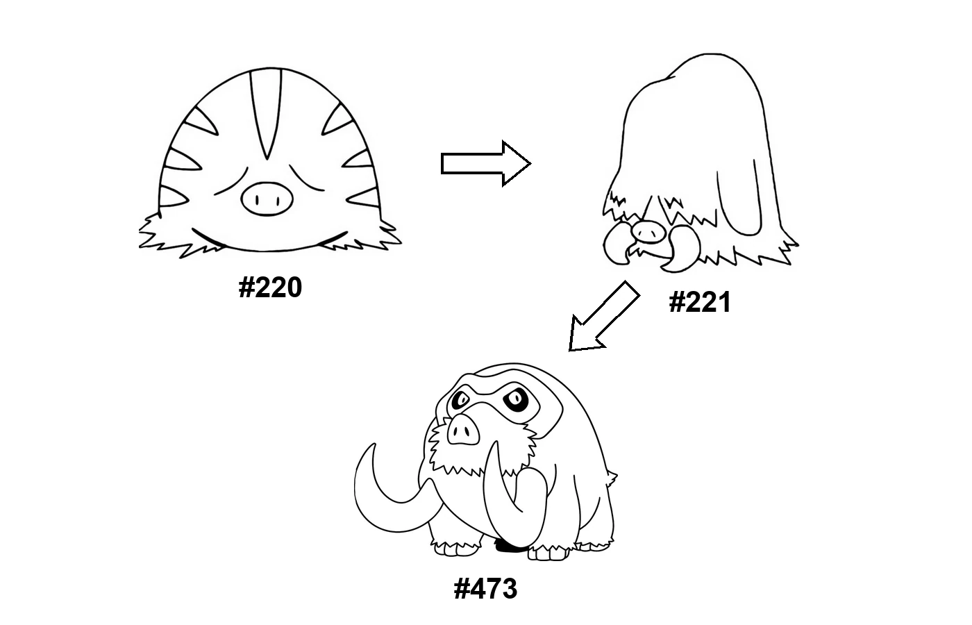 Pokémon evolution coloring page Swinub