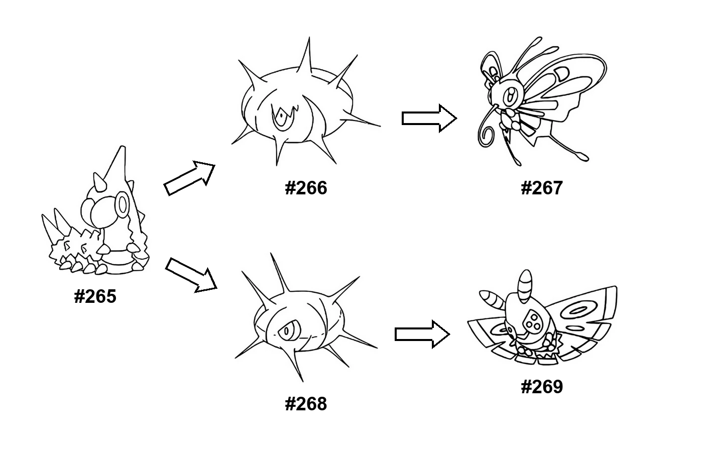 Pokémon evolution coloring page: Wurmple, Silcoon, Beautifly, Cascoon, Dustox