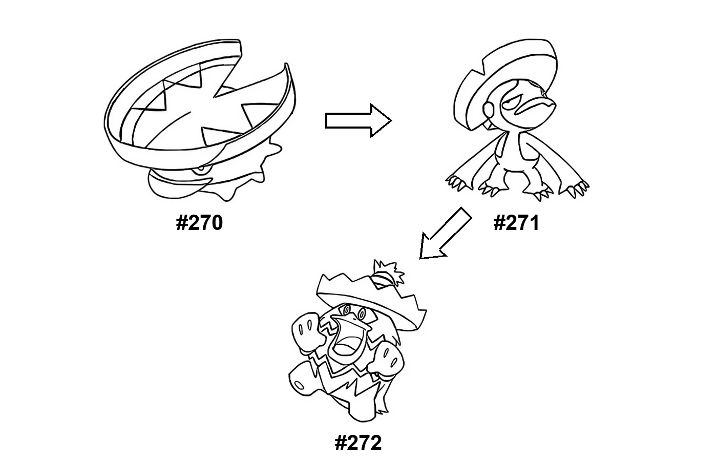 Pokémon evolution coloring page Lotad