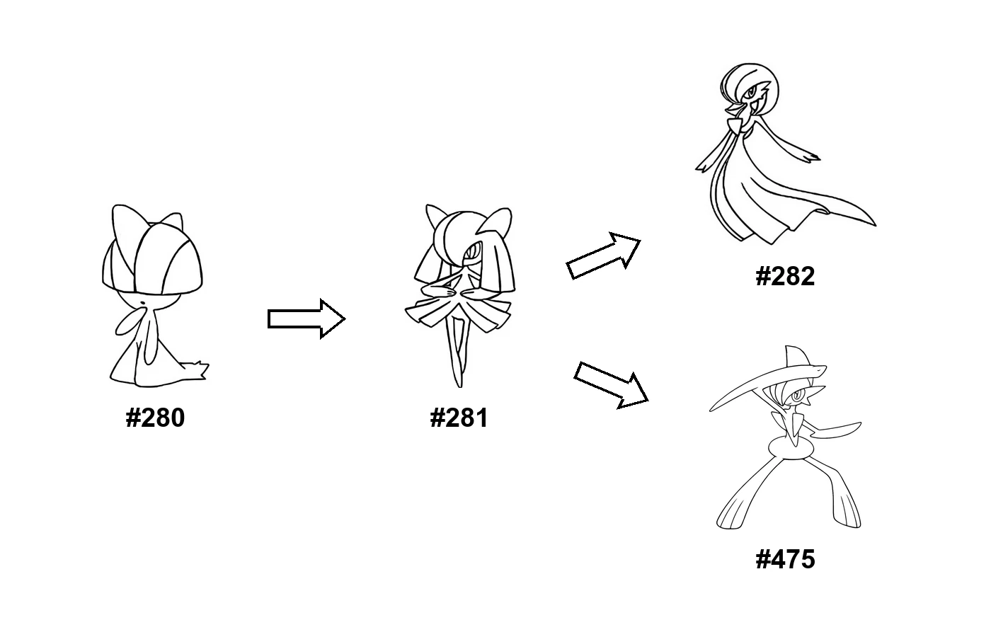 Pokémon evolution coloring page Ralts