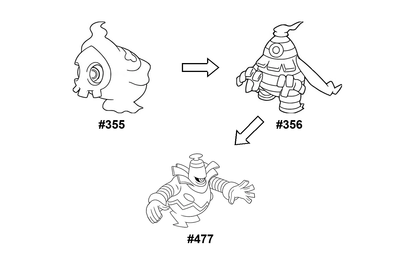 Pokémon evolution coloring page Duskull
