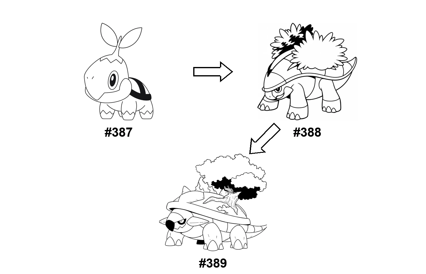 Pokémon evolution coloring page: Turtwig, Grotle, Torterra