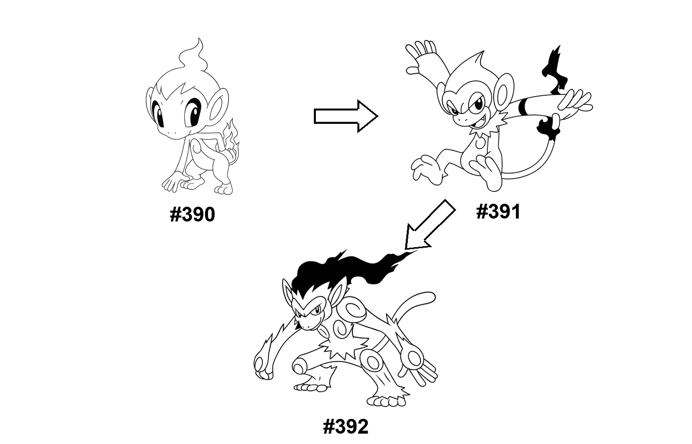 Pokémon evolution coloring page Chimchar