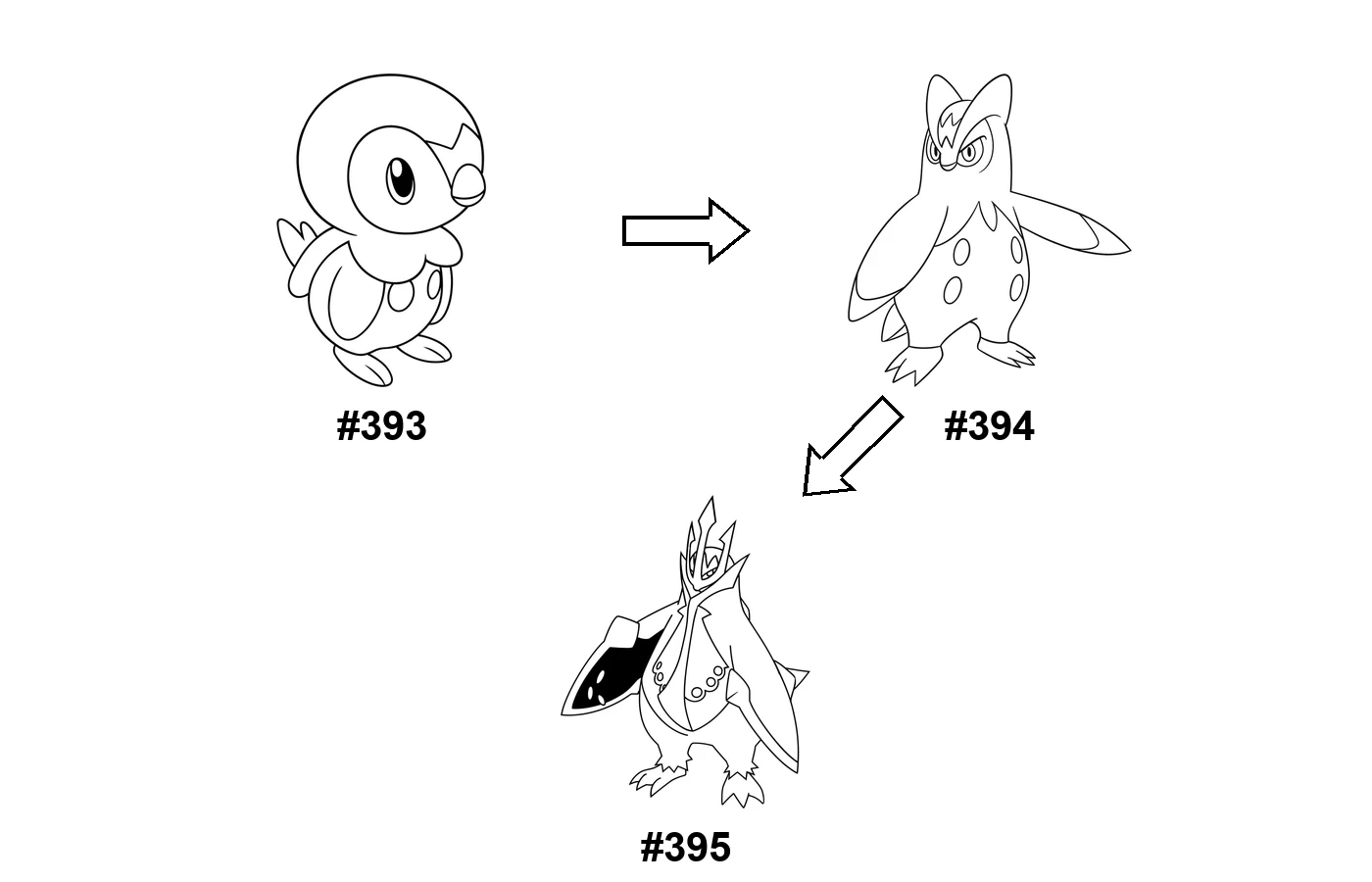 Pokémon evolution coloring page Piplup