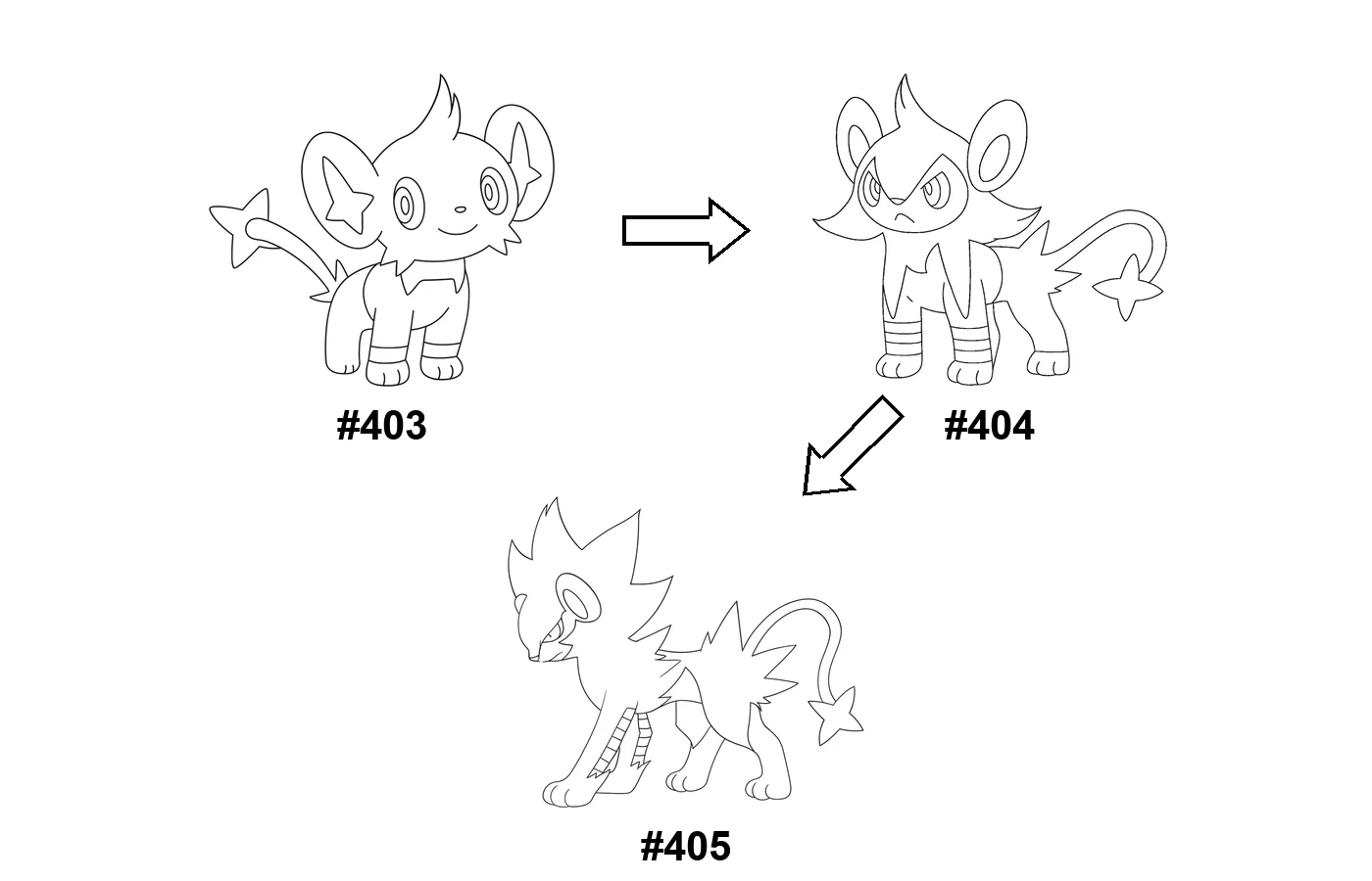 Pokémon evolution coloring page Shinx