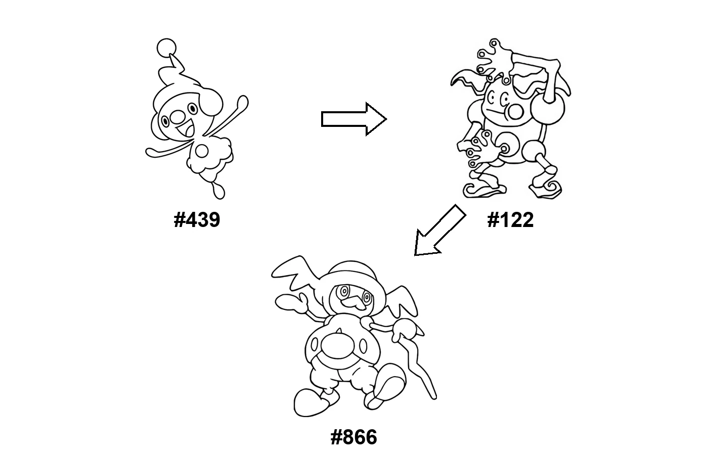 Pokémon evolution coloring page Mime jr