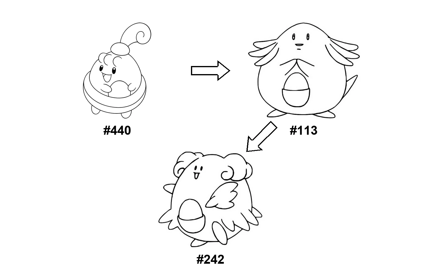 Pokémon evolution coloring page Happiny