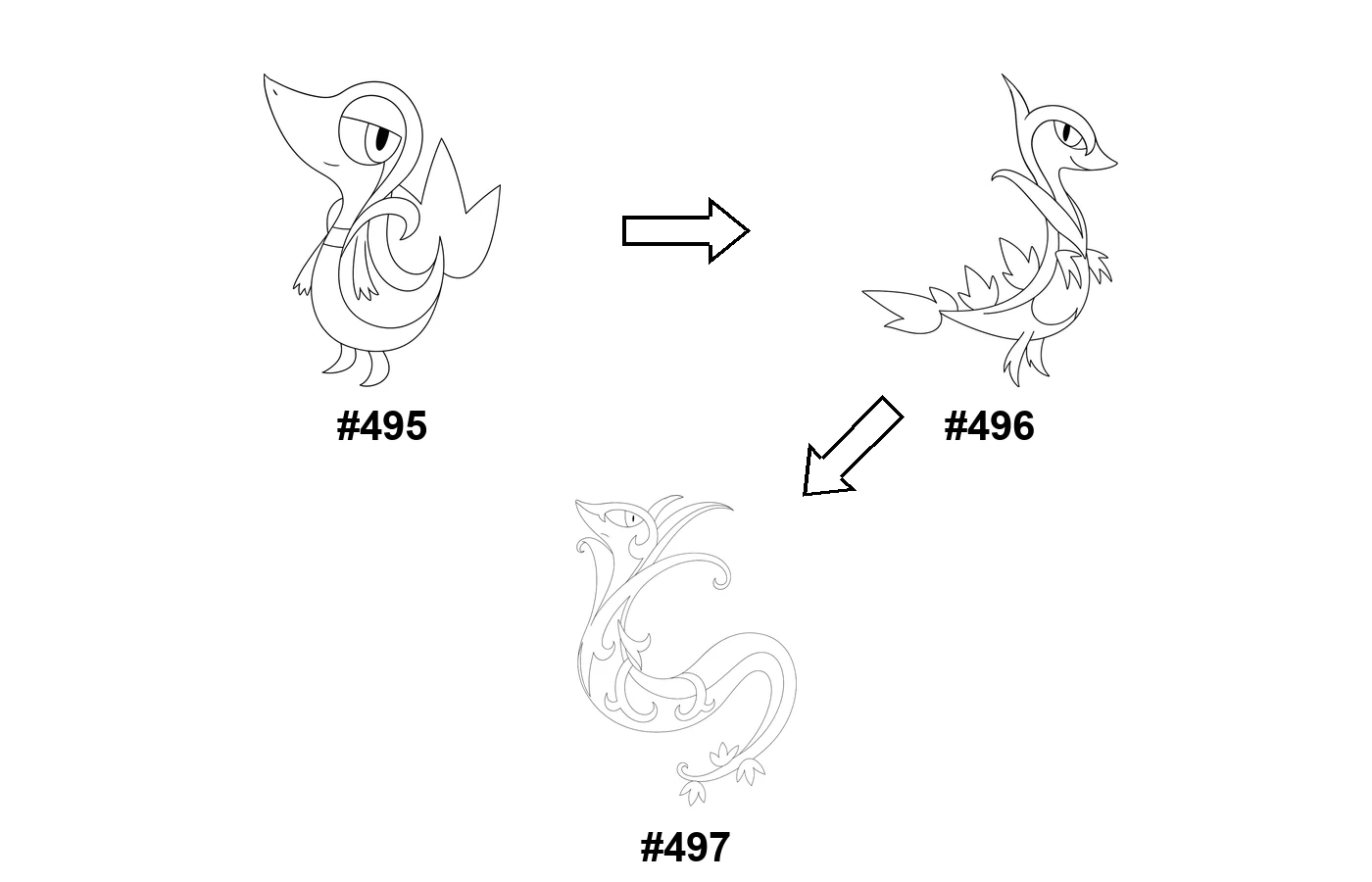Pokémon evolution coloring page Snivy