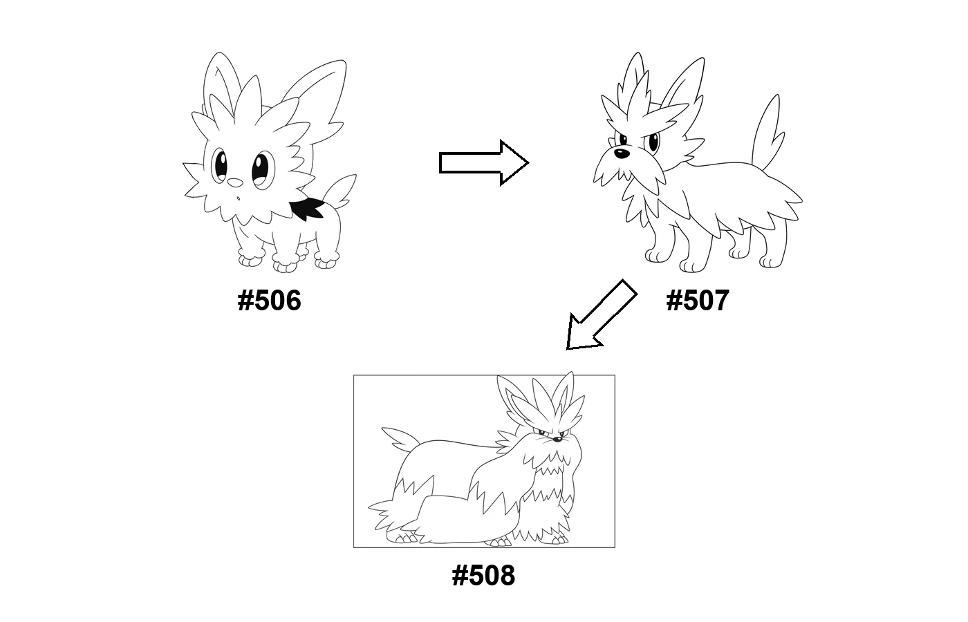 Pokémon evolution coloring page Lillipup