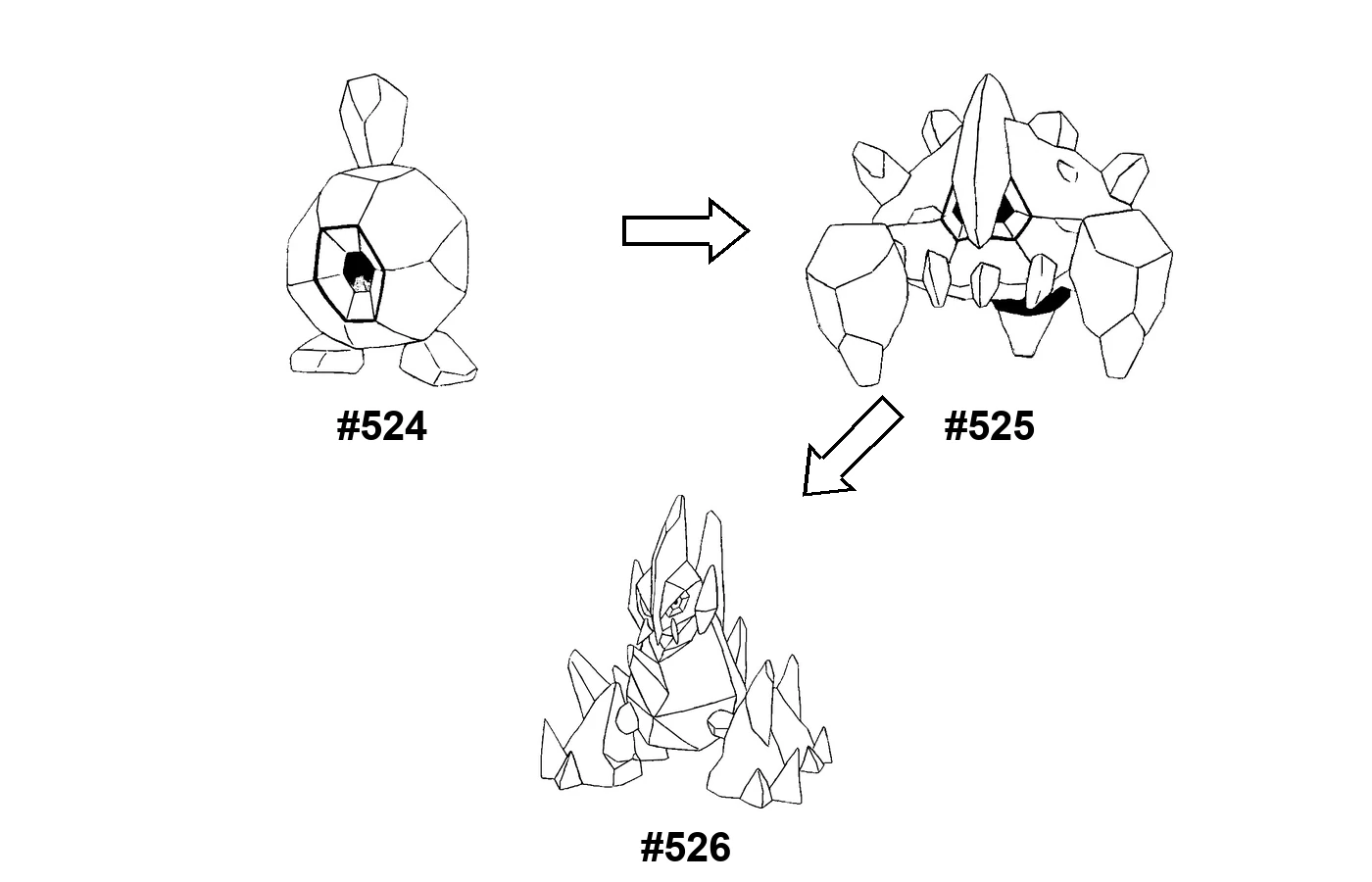 Coloriage de l'évolution de Nodulithe