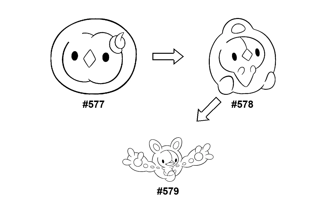 Pokémon evolution coloring page Solosis