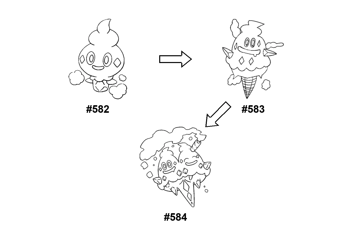 Pokémon evolution coloring page Vanillite