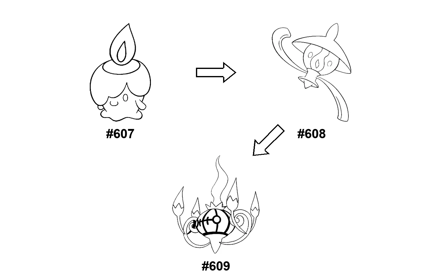 Pokémon evolution coloring page Litwick