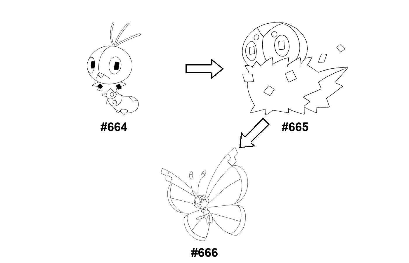 Pokémon evolution coloring page Scatterbug