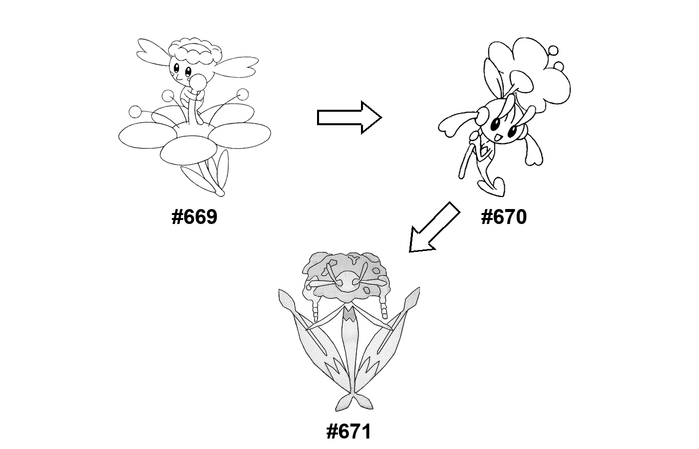 Pokémon evolution coloring page Flabébé