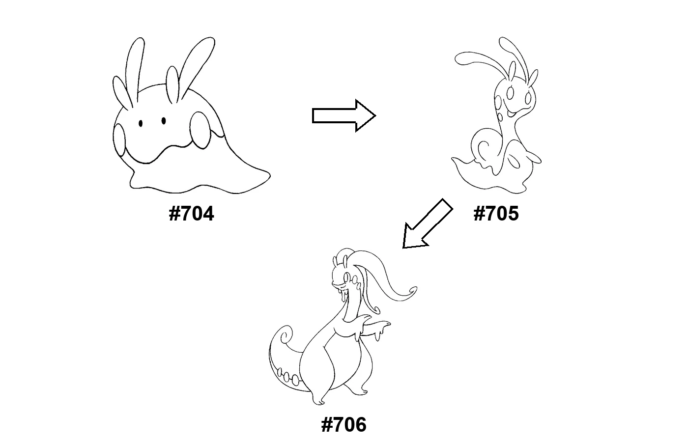 Pokémon evolution coloring page Goomy