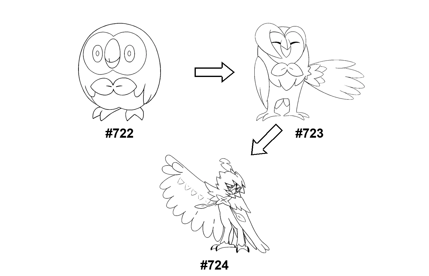 Pokémon evolution coloring page: Rowlet, Dartrix, Decidueye