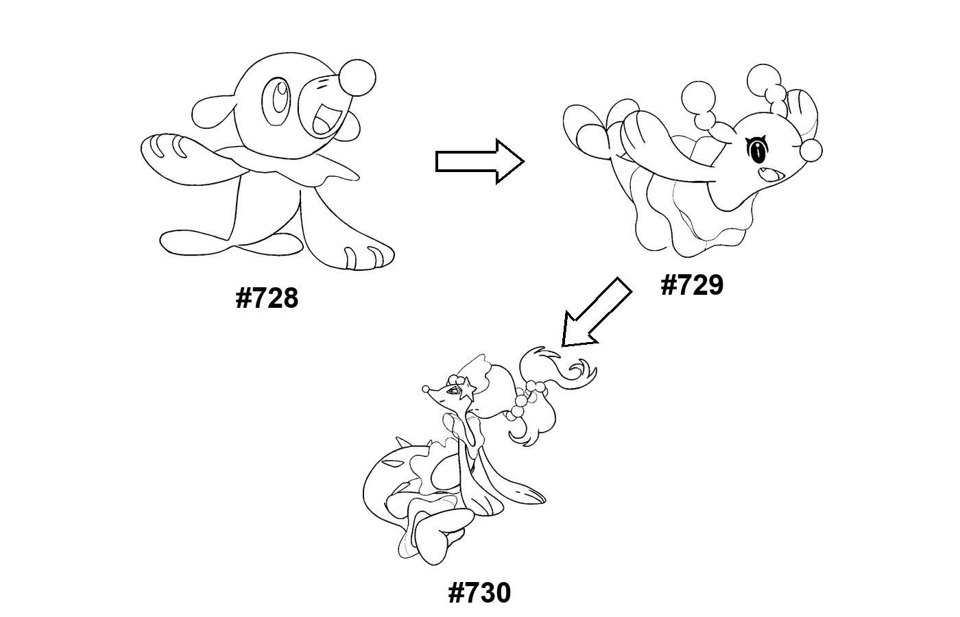 Pokémon evolution coloring page Popplio