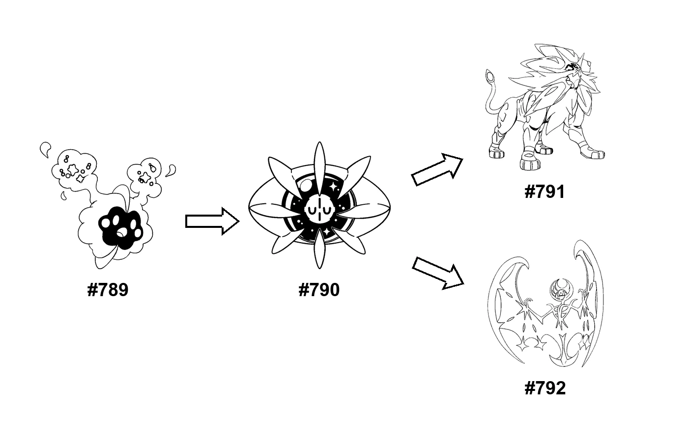 Pokémon evolution coloring page Cosmog
