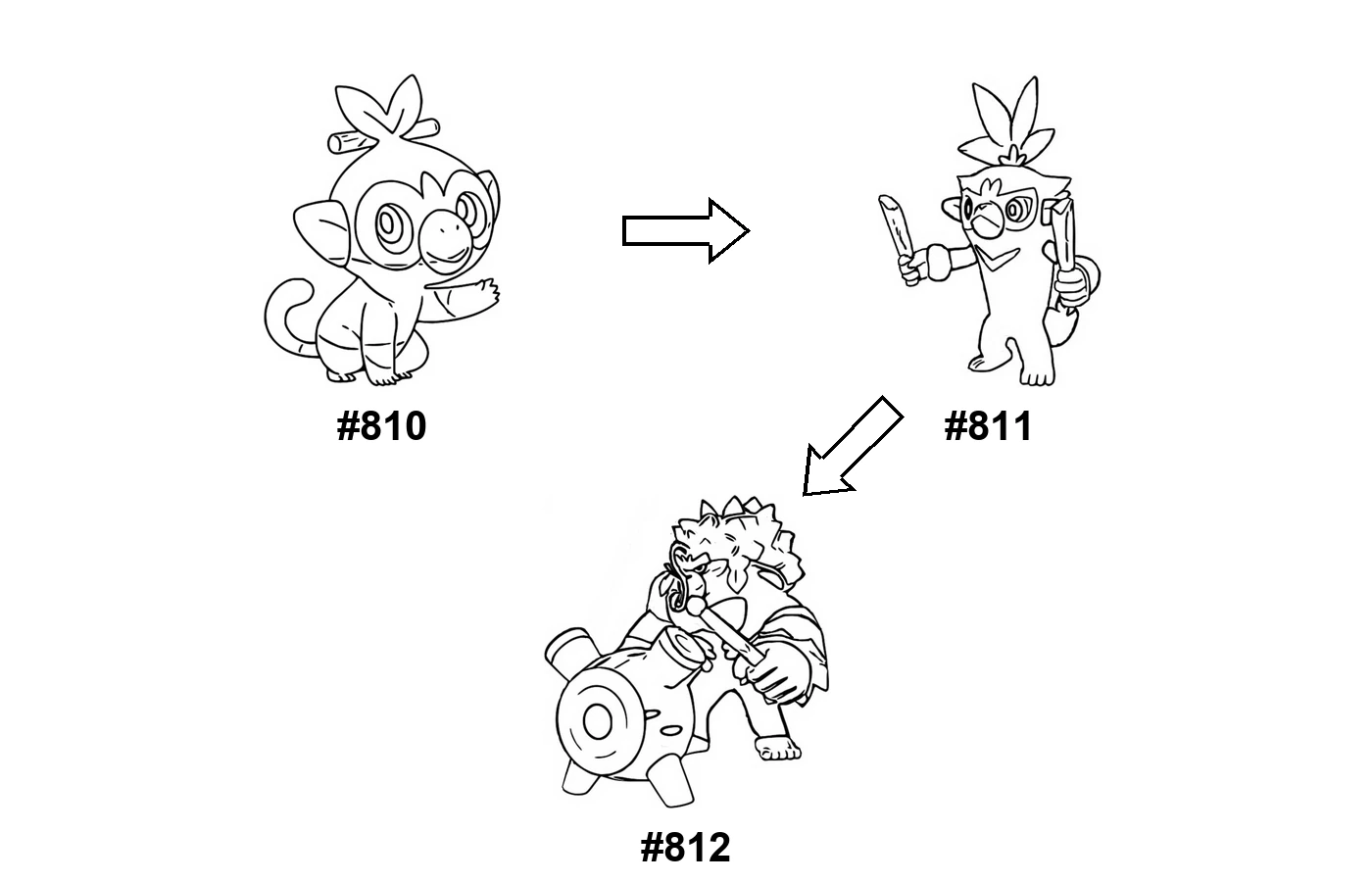 Pokémon evolution coloring page Grookey
