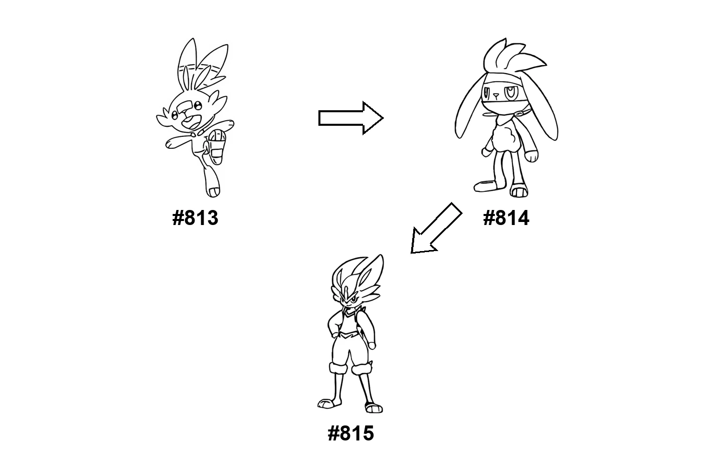 Pokémon evolution coloring page Scorbunny