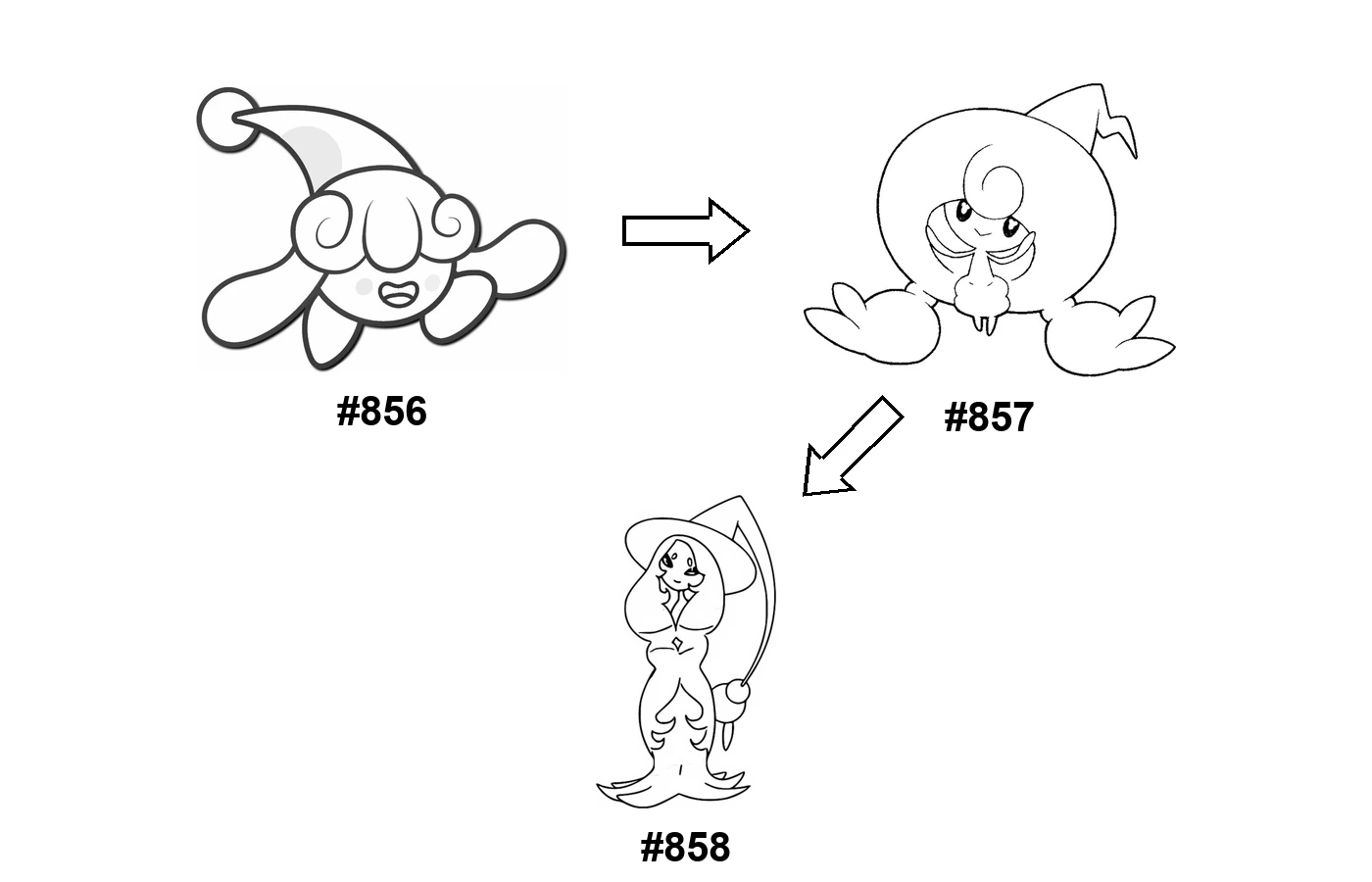 Pokémon evolution coloring page Hatenna