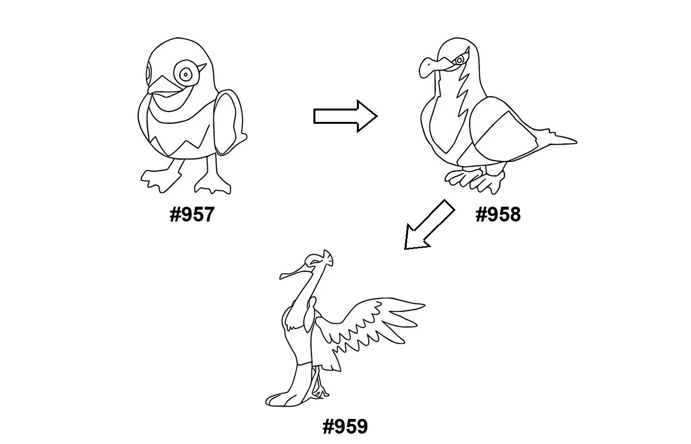 Pokémon evolution coloring page Wattrel