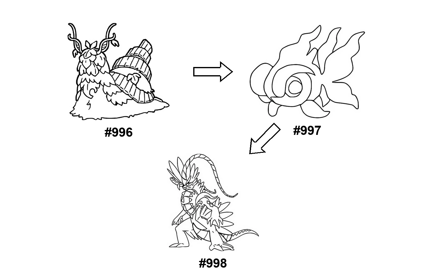 Pokémon evolution coloring page: Wo-Chien, Chi-Yu, Koraidon